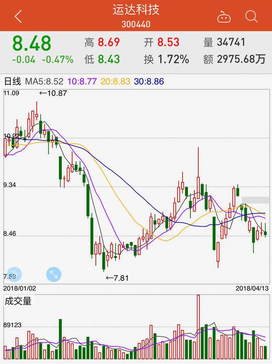 长沙运达喜来登酒店_运达风电营业收入(3)